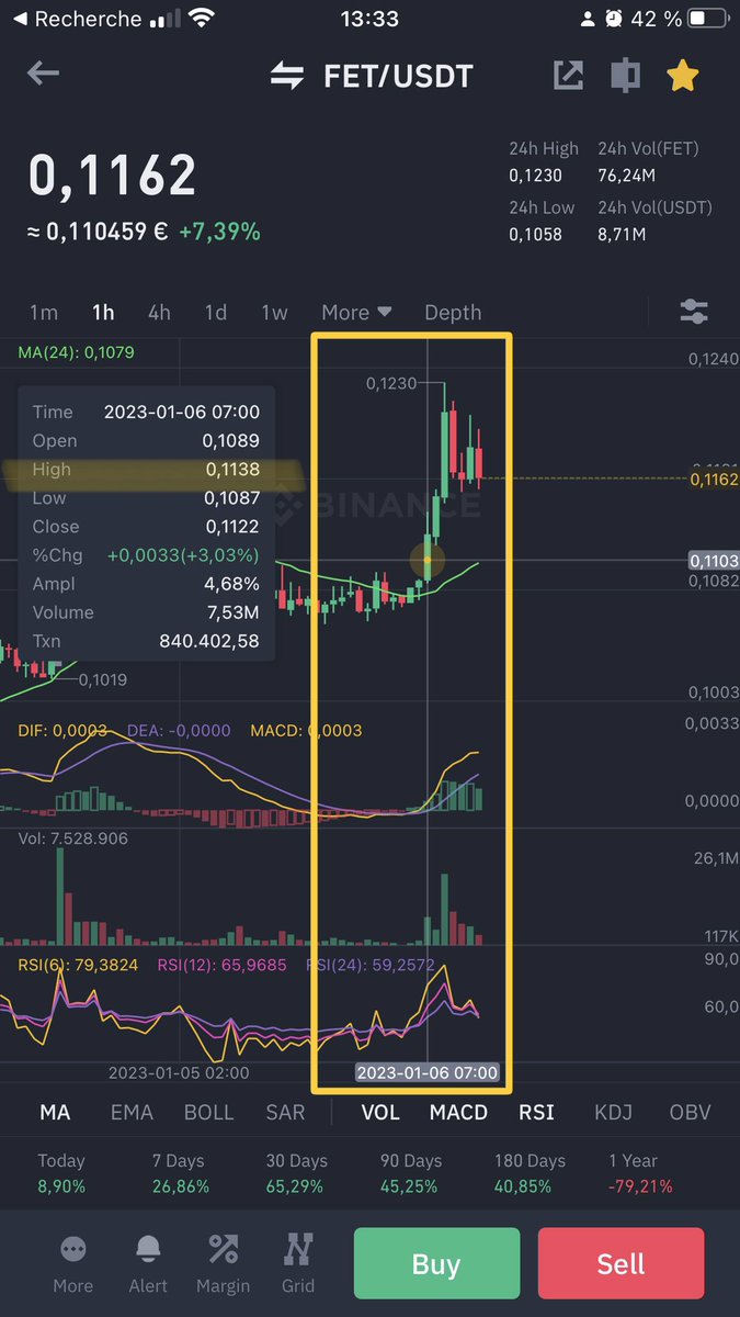 fleurialcom's tweet photo. $FET #PricePrediction-update β’ Damn, kiss 0.123 goodbye. Welcome 0.114 in a few hours. #FET #FetchAI #Binance #imbearance. https://t.co/v4Qw6Cz5mK