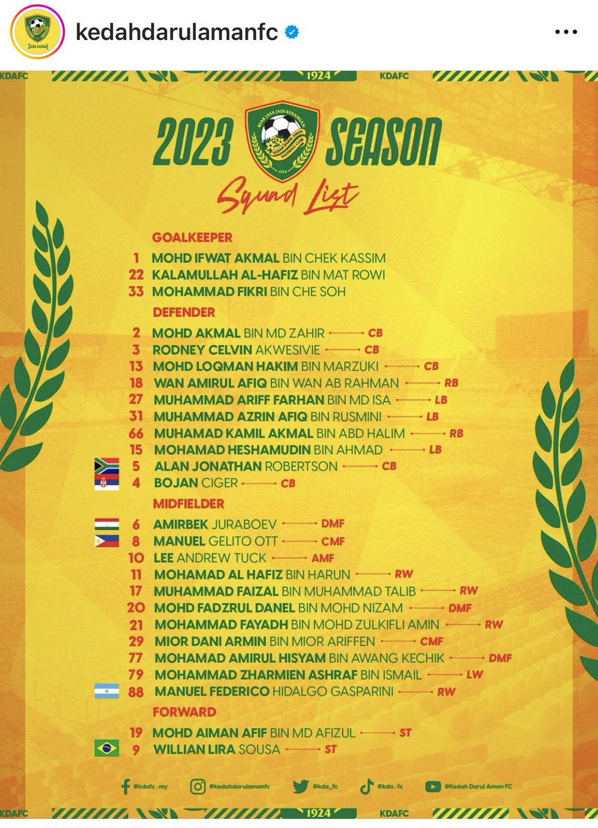 _fabulistjiwa's tweet image. Skuad impian mid table 2023 #midtable #2023 #Kedah