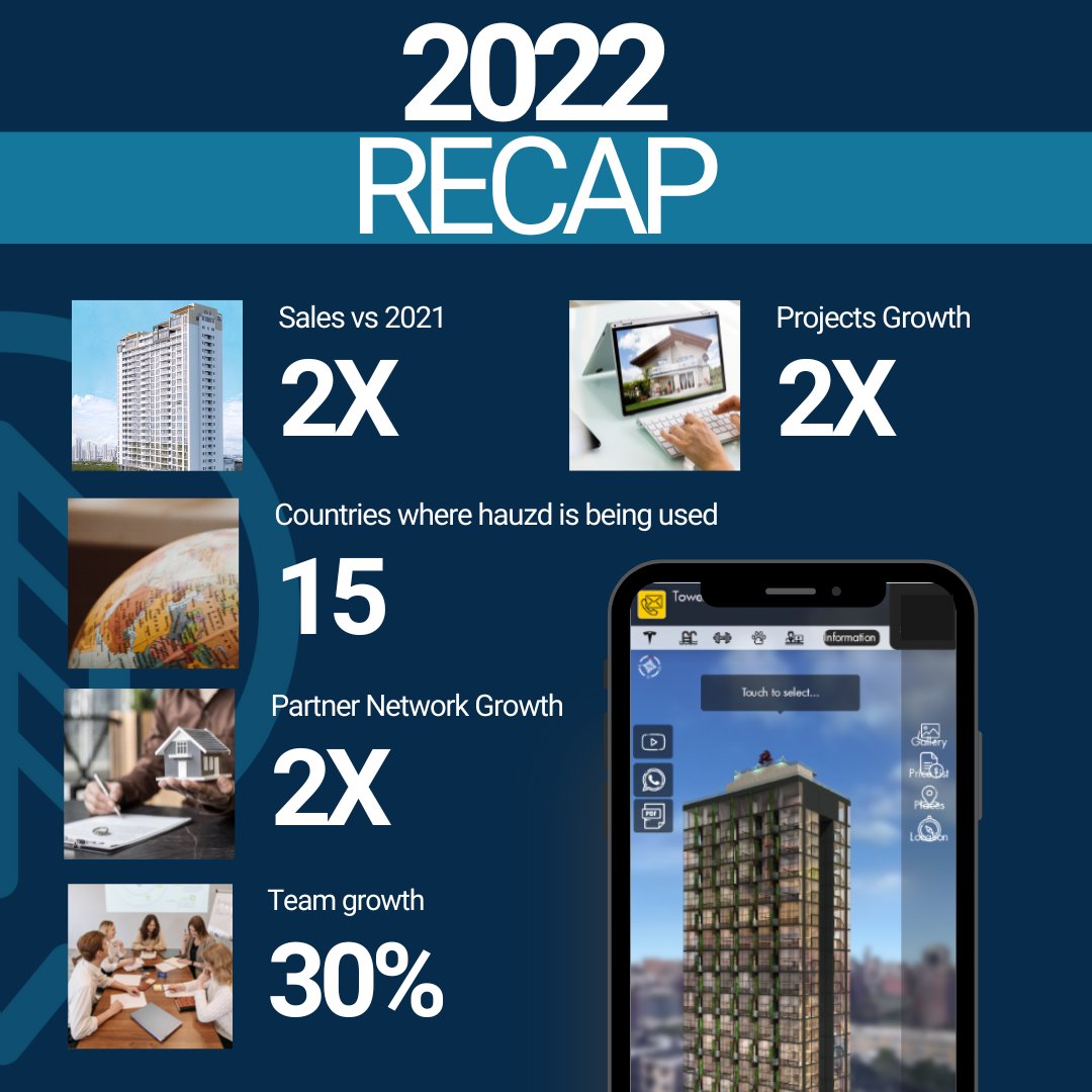 We are proud of the accomplishments we made last year!

As a team, we grow every year thanks to each individual's efforts. 
 
The new year will bring many upgrades and growth opportunities.

Ready to rock in 2023!