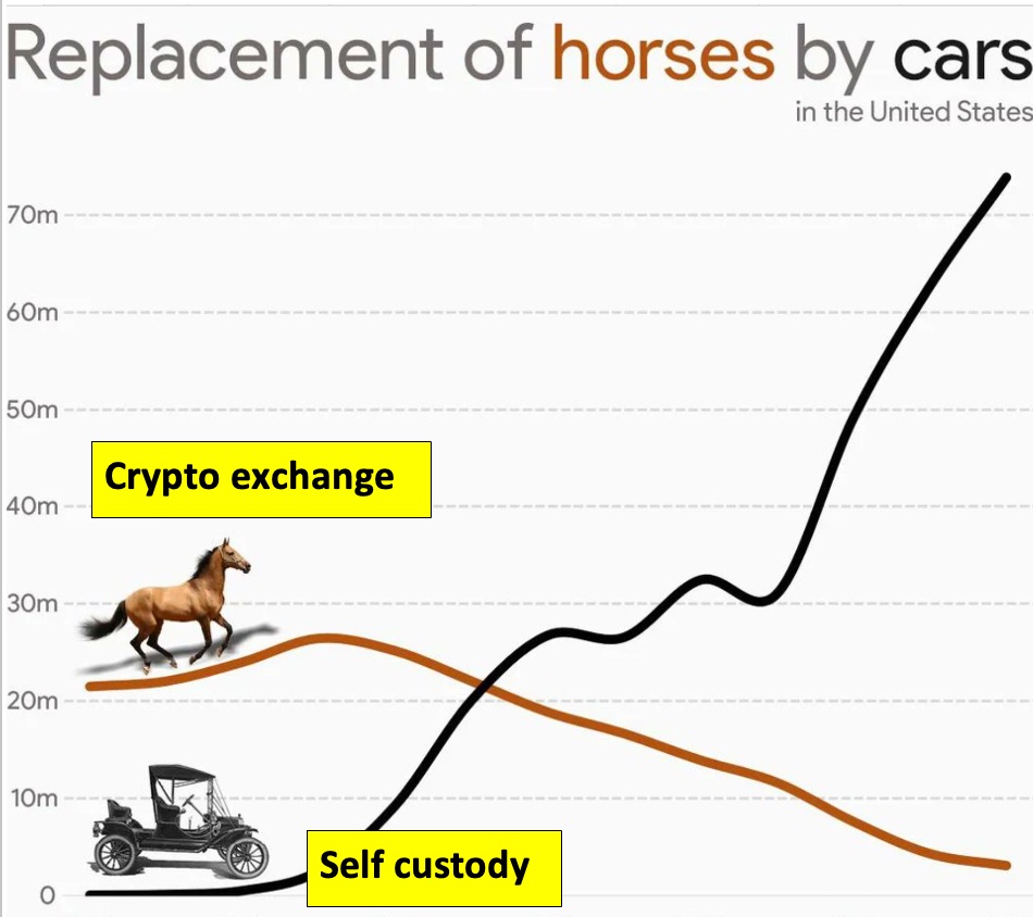 renatouhl's tweet photo. Keep your keys #SAFU !
https://t.co/WEW2VeK9Gs
#bcvault #crypto #bitcoin #cryptoworld #cryptocurrency #hardwarewallet #dogewallet #dogecoin #cryptowallets #safest #bitcoinwallet #safebitcoin #cryptoexchanges #bitcoinsecurity #hardwallet #bitcoinwallets #cryptowallet #BTC https://t.co/nbBa3LEtES