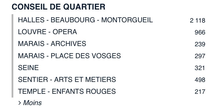 ℹ️ #dansmarue #dmr prend en compte désormais les découpages conseils de quartier #pariscentre
