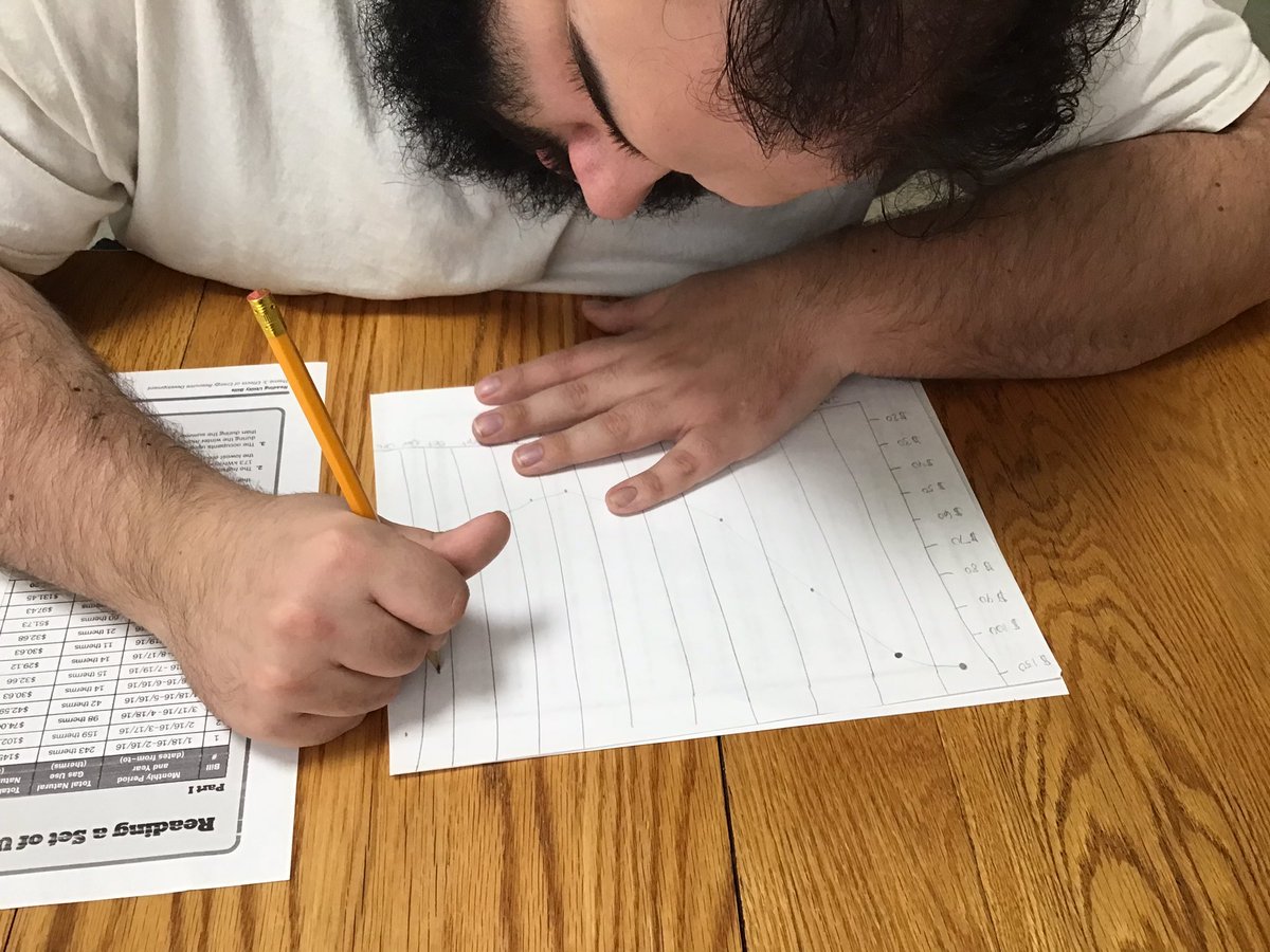 #LINC student plotting and analyzing sample energy costs over a years time. Discussed potential reasons for increases and decreases and how to budget effectively.