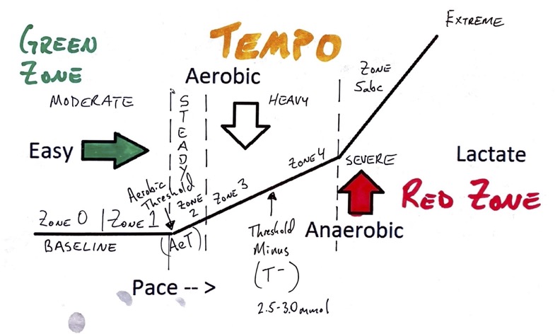 Gordo Byrn on Twitter: 