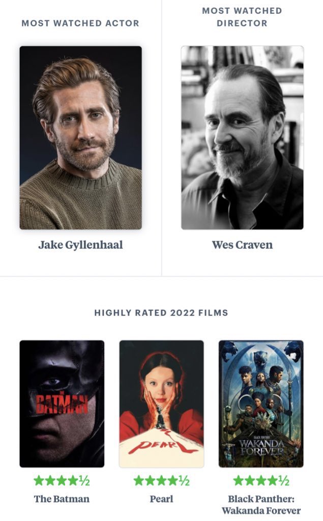 💎 on Twitter "mostre sua retrospectiva 2022 do letterboxd + ator e