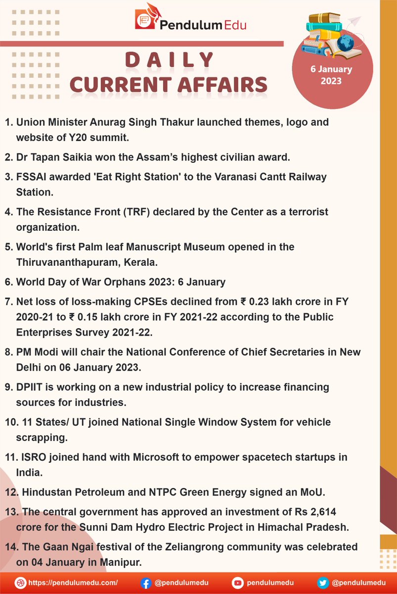 pendulumedu's tweet photo. Current Affairs of 6 January 2023 in English - https://t.co/rs8pyQa4Rw
#currentaffairs #news #latestnews #breakingnews #pendulumedu #ISRO #NationalSingleWindowSystem #DPIIT #financingsource #CPSE #worlddayofwarorphans2023 #palmleafmanuscriptmuseum #theresistantfront #FSSAI https://t.co/M4OGffPZ80