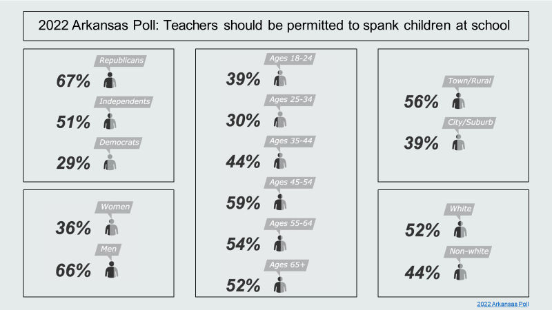parryjanine's tweet photo. My ArkPolitics students from urban areas are astonished to learn their peers from rural areas are subject to "licks" at school. Graphic credit: @olivia_kuester #arkpoll #arpx #arleg https://t.co/YtGzd1IMQi