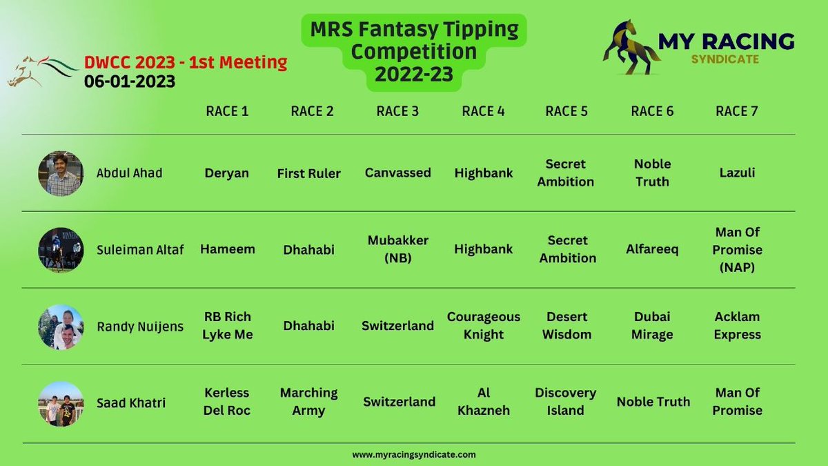 myracingsyndica's tweet photo. It's Carnival time! The racing extravaganza @RacingDubai kicks off with a highly competitive card including 3 Gr2s, 1 Gr3 and a Listed! It's also Leg 12 of the #MRSFantasyTippingComp! Verdicts: π https://t.co/tHFPQzlYrh