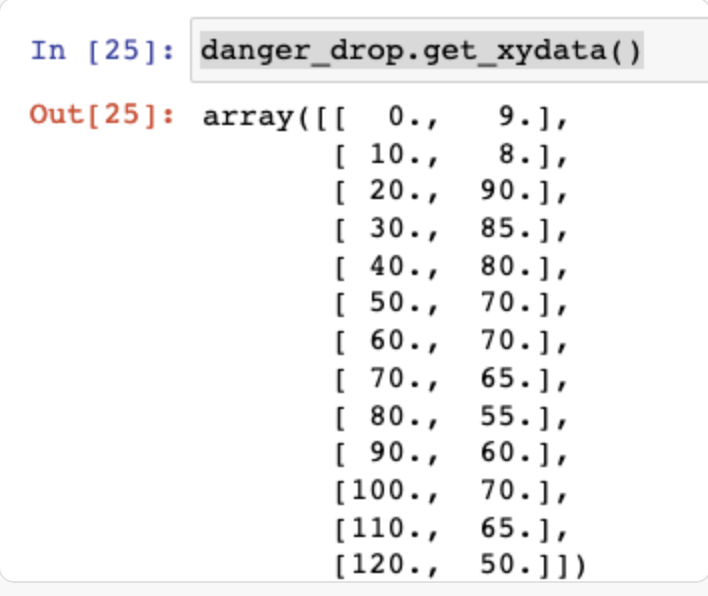 KellyPared's tweet photo. #tuple #pandas #pyplot unpacking question.  

If we use danger_drop, = plt.plot(time ....) 
danger_drop, is set to be a tuple to save the "integrity of data". 

Why, then when we check the data type, we get an array of lists and not an array of tuples? @chendaniely https://t.co/3DykylJNvQ