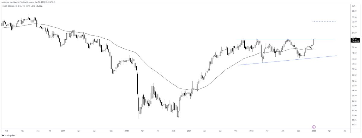 CaganT's tweet photo. $BOSS #GERMANY #XETR https://t.co/ICEmsKBsHW