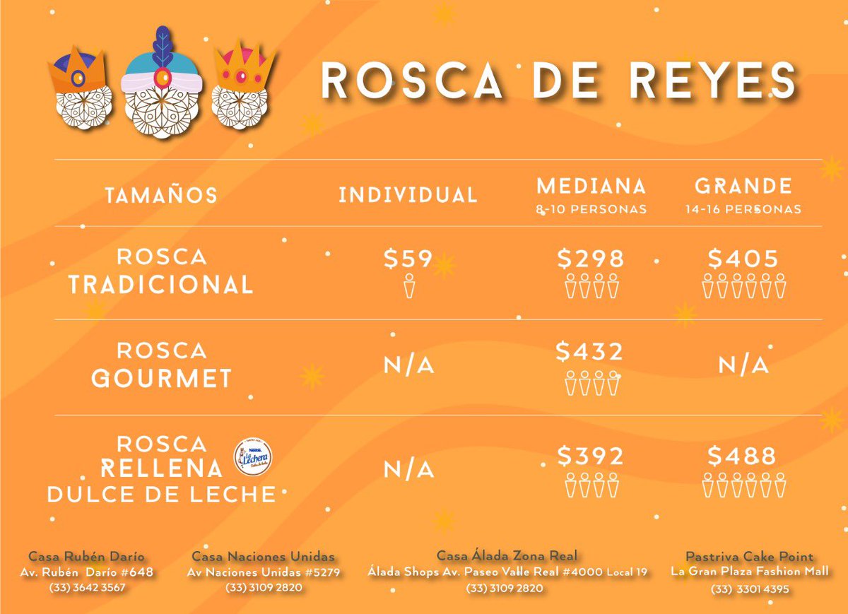ponchomtz03's tweet photo. Este año he disfrutado las roscas como ningún otro, córrele que se acaban y están bien sabrosas. Por cierto, ya salieron dos monitos ganadores https://t.co/8IuR5vAzKU