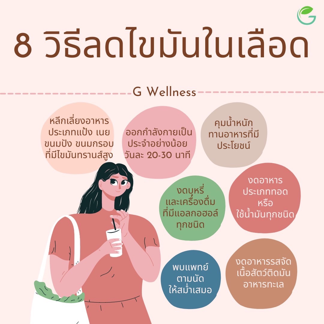 GwellnessTh's tweet photo. สวัสดีค่าทุกคน วันนี้หมอก็ได้มี 8 วิธีลดไขมันในเลือดฝากค่าา อยากให้ทุกๆท่านลองเลือกทำอย่างน้อยซัก 2-3ข้อ ก็จะดีต่อสุขภาพไม่มากก็น้อย โดยไม่จำเป็นต้องคนที่มีไขมันในเลือดสูงทำได้เท่านั้นนะคะ
#gwellness #จีเวลเนส #กัญชาทางการแพทย์ #ไขมันในเลือด #วิธีลดไขมันในเลือด #FO250 https://t.co/kTRJxhBXsy