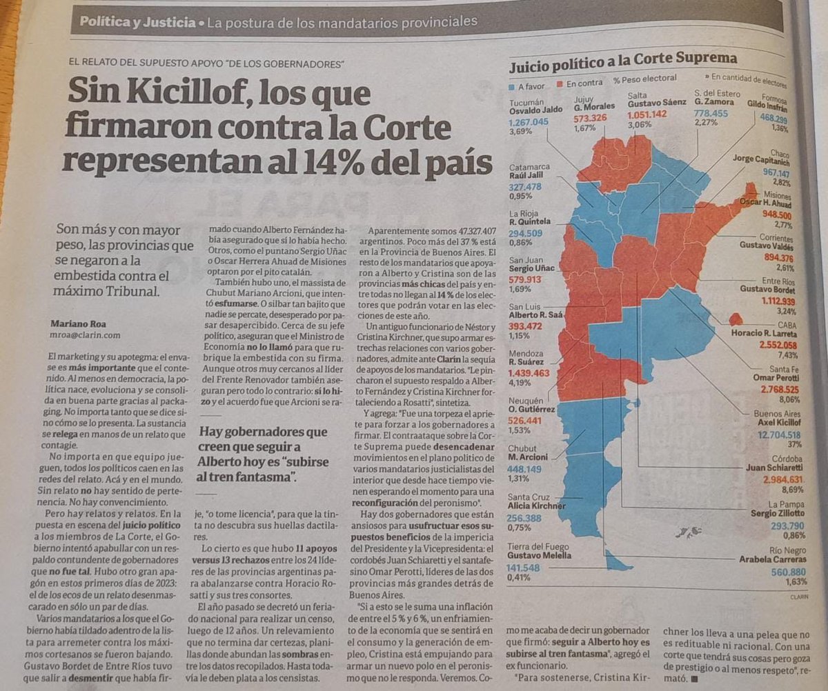 Kicillofok's tweet photo. Los métodos de desinformación de Magnetto se superan día tras día. Titular así es tan ridículo como decir: “sin la Provincia de Buenos Aires, el país tiene 30 millones de habitantes”. https://t.co/C48AwFFRJf