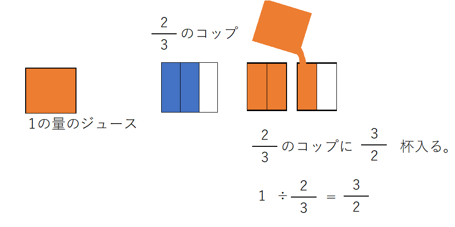 算数 数学で 理由を教えてもらえずに解き方に納得していないものってありますか 点pは何故動くのか 2ページ目 Togetter