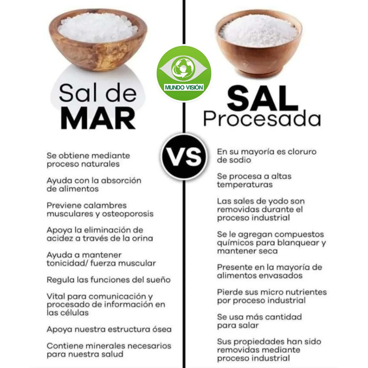 ¿Conocías algunas diferencias entre la sal de mar y la sal procesada?

#mundovisionve #diferencia #sal #marina #procesada