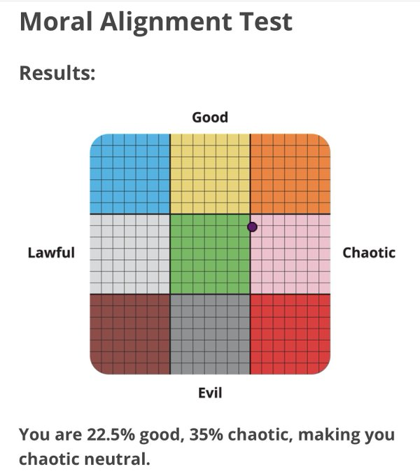 wana_nft's tweet photo. Do you know than #YANA have also an alignment? https://t.co/JQzlK6IhOM