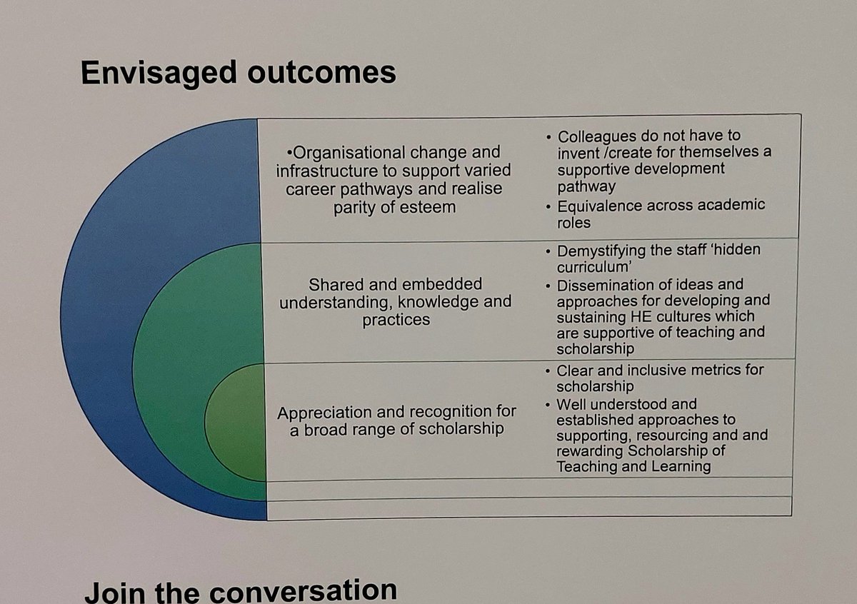 DrCPresi's tweet photo. Powerful envisaged outcome statement on your poster Anne Tallontire and Luoise Woodcock on your poster about supporting a culture of teaching and scholarship: "colleagues do not have to invent for themselves a supportive developmental pathway." ๐ #SEC2023 https://t.co/GvcG412hBp