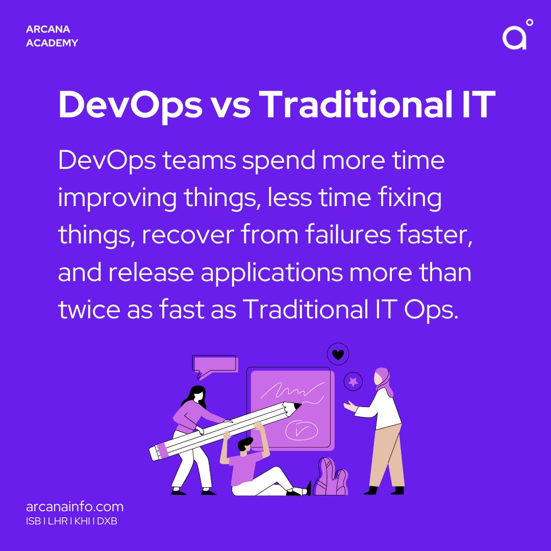 BeArcana's tweet photo. Arcana offers effective DevOps Automation services, enabling faster, smoother, and more accurate automation.

Find out here how Arcana can help your organization take the next step forward: https://t.co/au2U2djUlp
.
.
.
.
.
#DevOps #TraditionalIT #Development #Scalability https://t.co/7zwaNXH2oQ