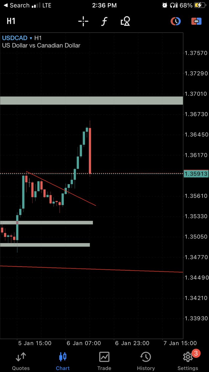 voi4real's tweet photo. As predicted.. #Nfp #sells https://t.co/6Sd3xAtilz