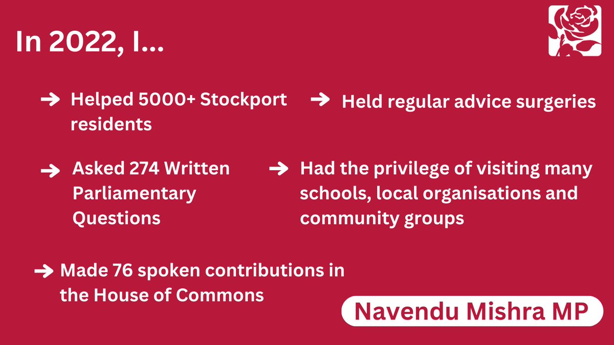 NavPMishra's tweet photo. 2022 was a busy year!

I will continue to work my hardest for the people of Stockport. https://t.co/p8Rsx00Nc5