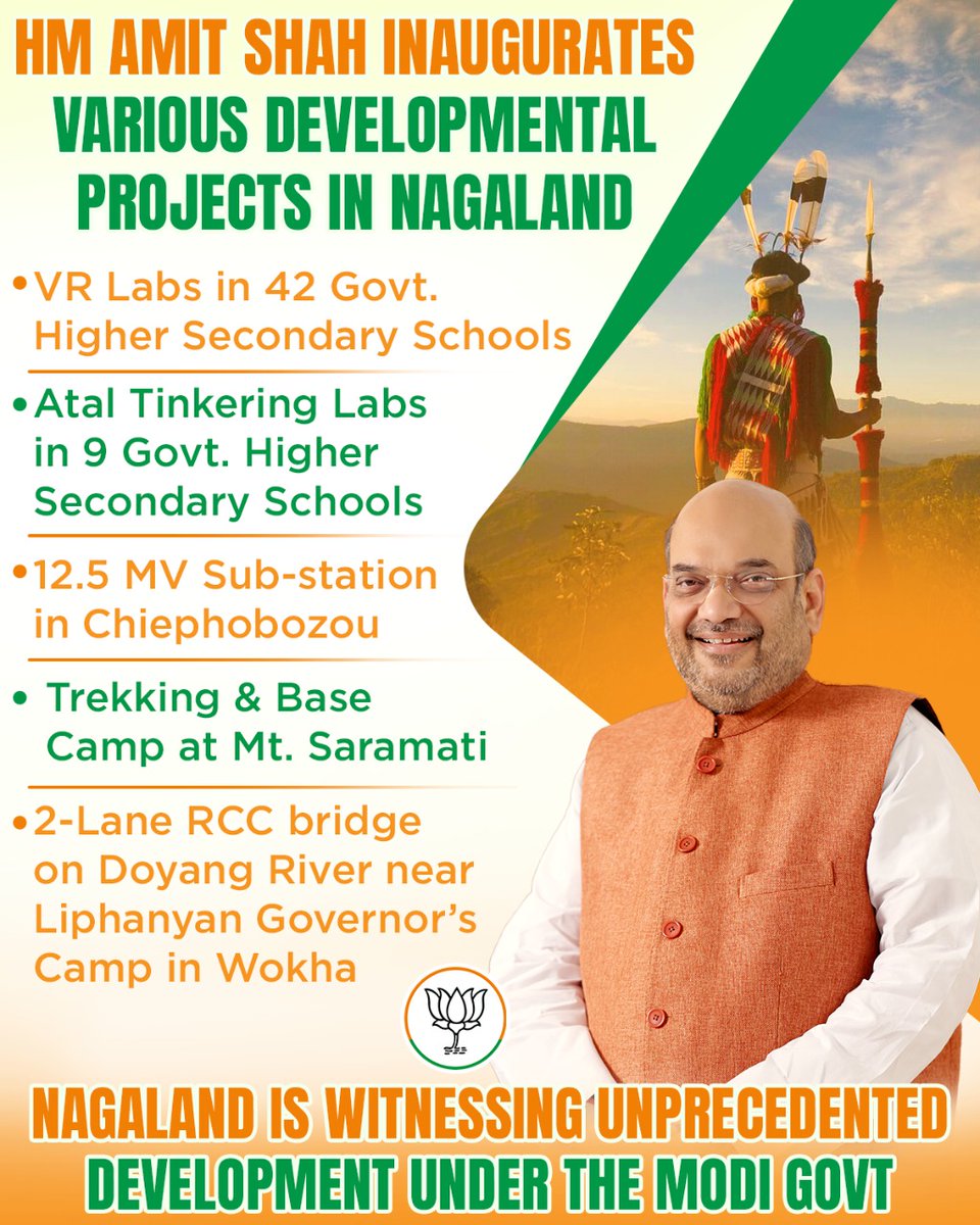 BJP4Nagaland's tweet photo. Projects worth ₹52 Cr were gifted to the people of Nagaland! https://t.co/LOxpmqGtwN