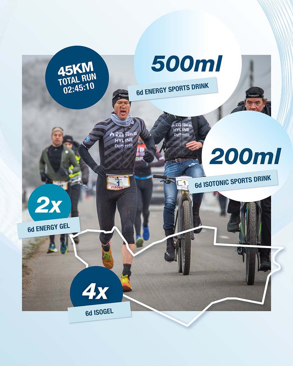 Fueling one of the toughest winter duathlon races worldwide ❄️❄️

Here’s an insight into the fueling strategy of 6d Athlete and 10 times back-to-back winner <a href="/seppeodeyn/">Seppe Odeyn</a>.
Try this on your next winter run or ride! 🏃‍♂️🚴‍♂️
#6dSportsNutrition #InspiredByAthletesDrivenByScience