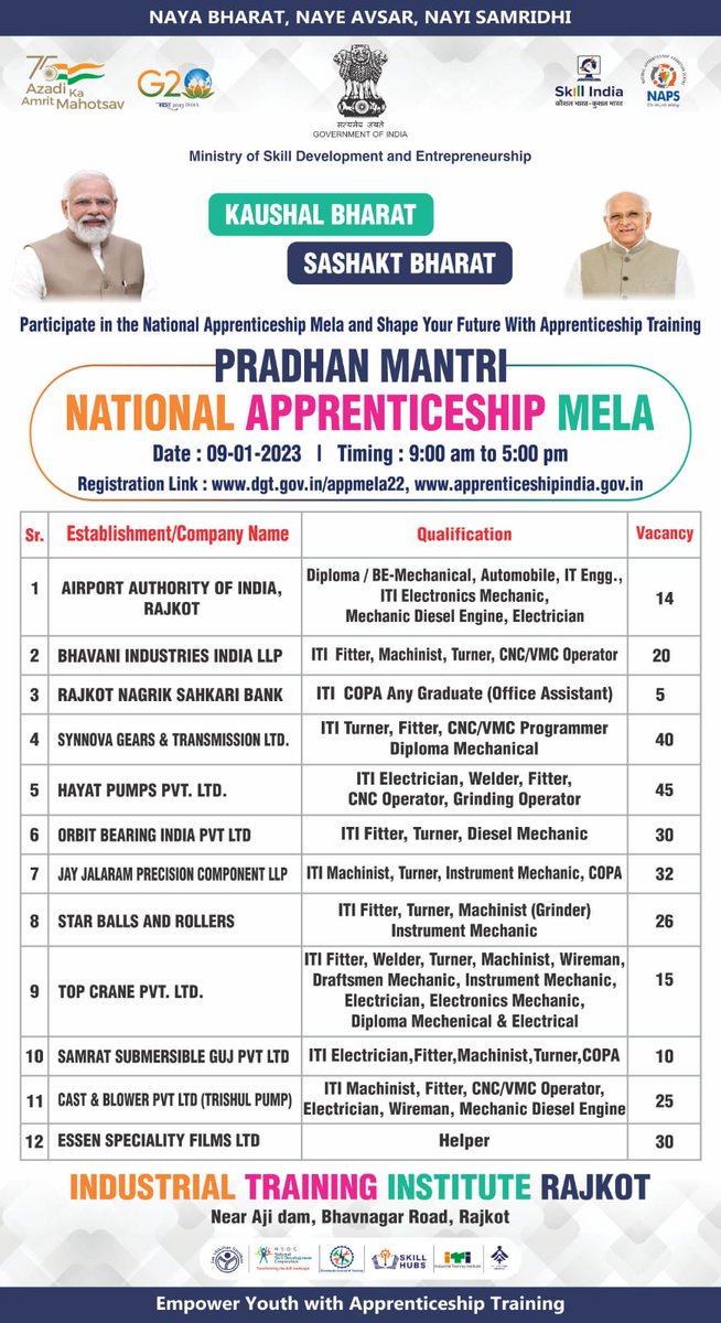 PRADHANMANTRI NATIONAL APPRENTICESHIP MELA AT ITI RAJKOT ON 09/01/2023 <a href="/DETGujarat/">Director Employment & Training, Govt. of Gujarat</a> <a href="/anju_sharma_ind/">Anju Sharma</a> <a href="/MSDESkillIndia/">Skill India</a> <a href="/NSDCINDIA/">NSDC India</a> #PMNAM  <a href="/dpradhanbjp/">Dharmendra Pradhan</a> <a href="/InfoGujarat/">Gujarat Information</a> <a href="/CollectorRjt/">Collector Rajkot</a> <a href="/CMOGuj/">CMO Gujarat</a> <a href="/narendramodi/">Narendra Modi</a> <a href="/DGT_MSDE/">Directorate General of Training (DGT)</a> @PibSkill <a href="/PIBHindi/">पीआईबी हिंदी</a> @Balwantsinh999 <a href="/kunvarjihalpati/">Kunvarji Halpati</a>