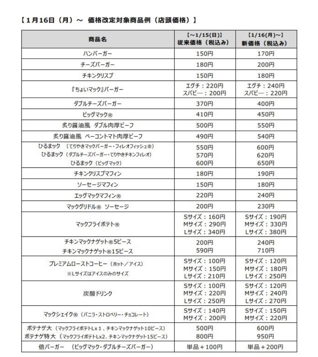 悲しみ
マクドそれともマックみんなどっち？
値上がりやめて
