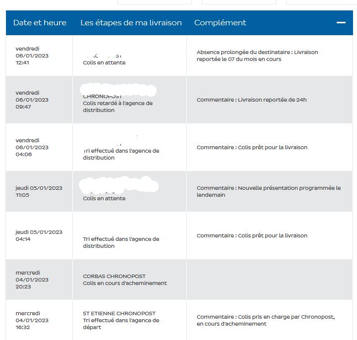 Sifou's tweet photo. @Chronopost - Pouvez vous m'expliquer pourquoi le statut de mon colis, sur votre site, stipule que, moi, le destinataire, suis absent pour une duree prolongee, quand on ne m'a rien demander et que j'attendais ce colis avec une certaine urgence? Merci! https://t.co/Z9j9bovUe3