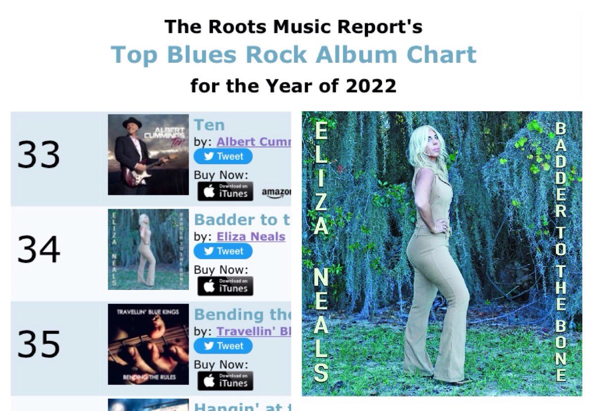 ElizaNealsRocks's tweet photo. #TGIF💥Best of 2022 
my latest BluesRock album #BadderToTheBone is on the #RootsMusicReport ranking 
"the Worldwide" #rootsmusic #radiocharts 📻
#BluesRock 34
#BluesAlbum 155 
Out of Thousands of Albums THANKYOU #BluesRadio #DJs #collegeradio #StationOwners + you #musiclovers 💣 https://t.co/e6V9xdx98d