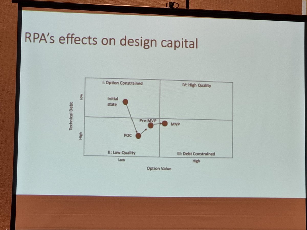 IrisBeerepoot's tweet photo. And we're back! Cool lens on #RPA projects #technicaldept #digitaloptions #designcapital https://t.co/by1vbian9F