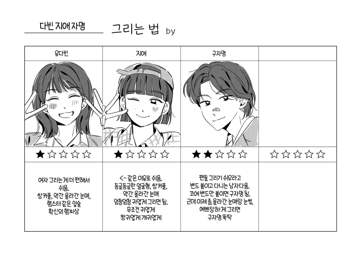 KKong_si_'s tweet photo. 밴드 그리는 법
(호피폴라, 라쿠나, 오월오일, 다빈지애자명) https://t.co/JyZGJYlptk
