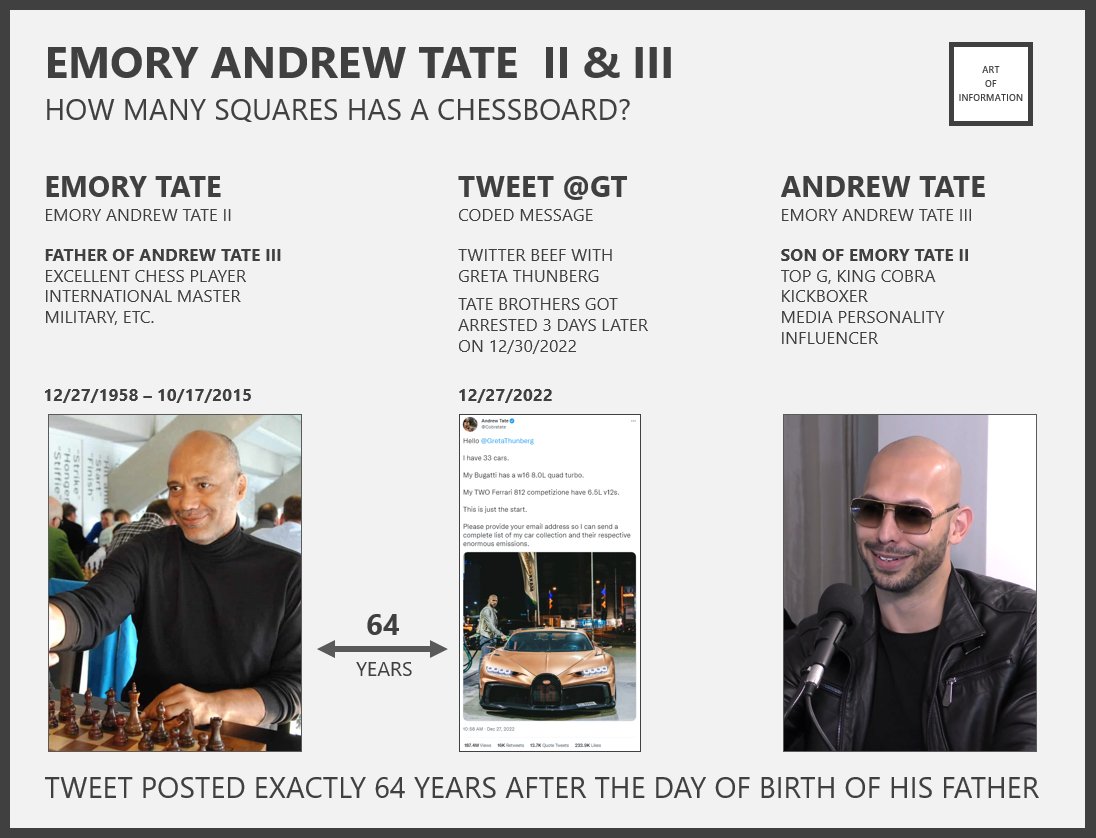 Art of Information on X: EMORY ANDREW TATE II & III HOW MANY SQUARES HAS A  CHESSBOARD? EMORY TATE Excellent Chess Player International Master  Military, etc. ANDREW TATE Top G, King Cobra