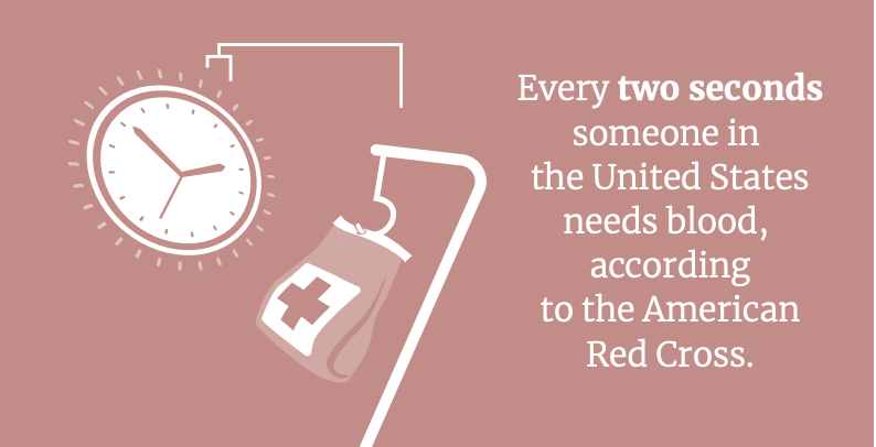 January is #NationalBloodDonorMonth.

While working towards a community health is everyone's responsibility, explore initiatives health organizations in your community are working on by reviewing our case studies.

Make a personal initiative to #donatenow
prccustomresearch.com/insights/?_sft…