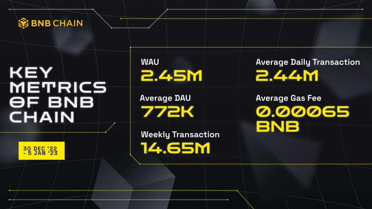 BNB Chain tweet media
