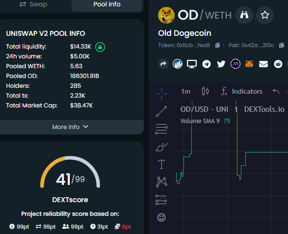 TheOldDogecoin's tweet photo. Step 1 ✅

Now we roll frens. $OD https://t.co/0YIUR895T3