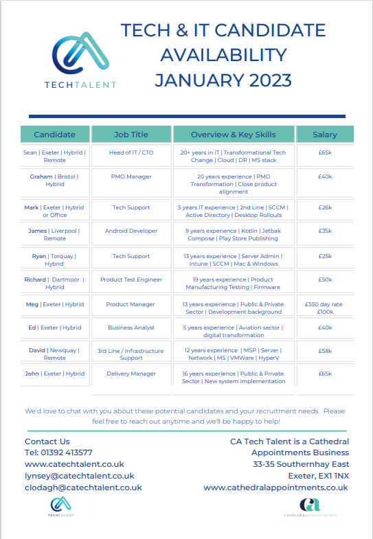 CA Tech Talent tweet media