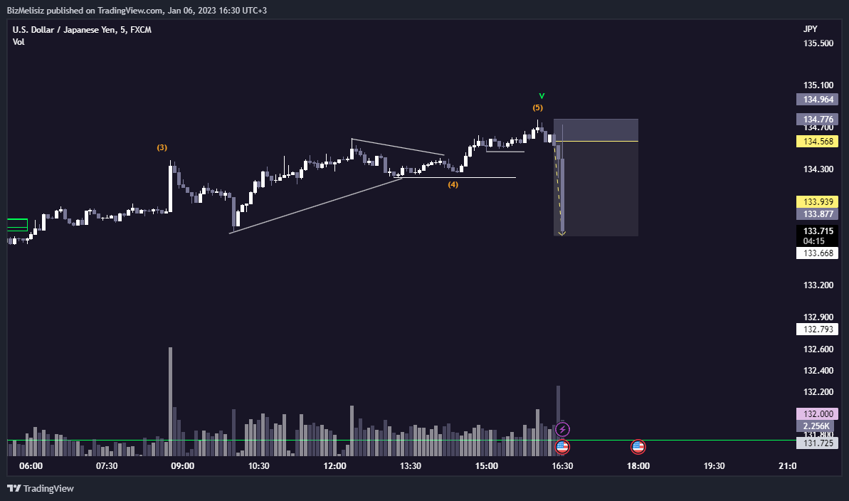 Order Block'ta olup kazanmama ihtimaliniz yok, ekipçe çok güzel gidiyoruz nazar değmesin