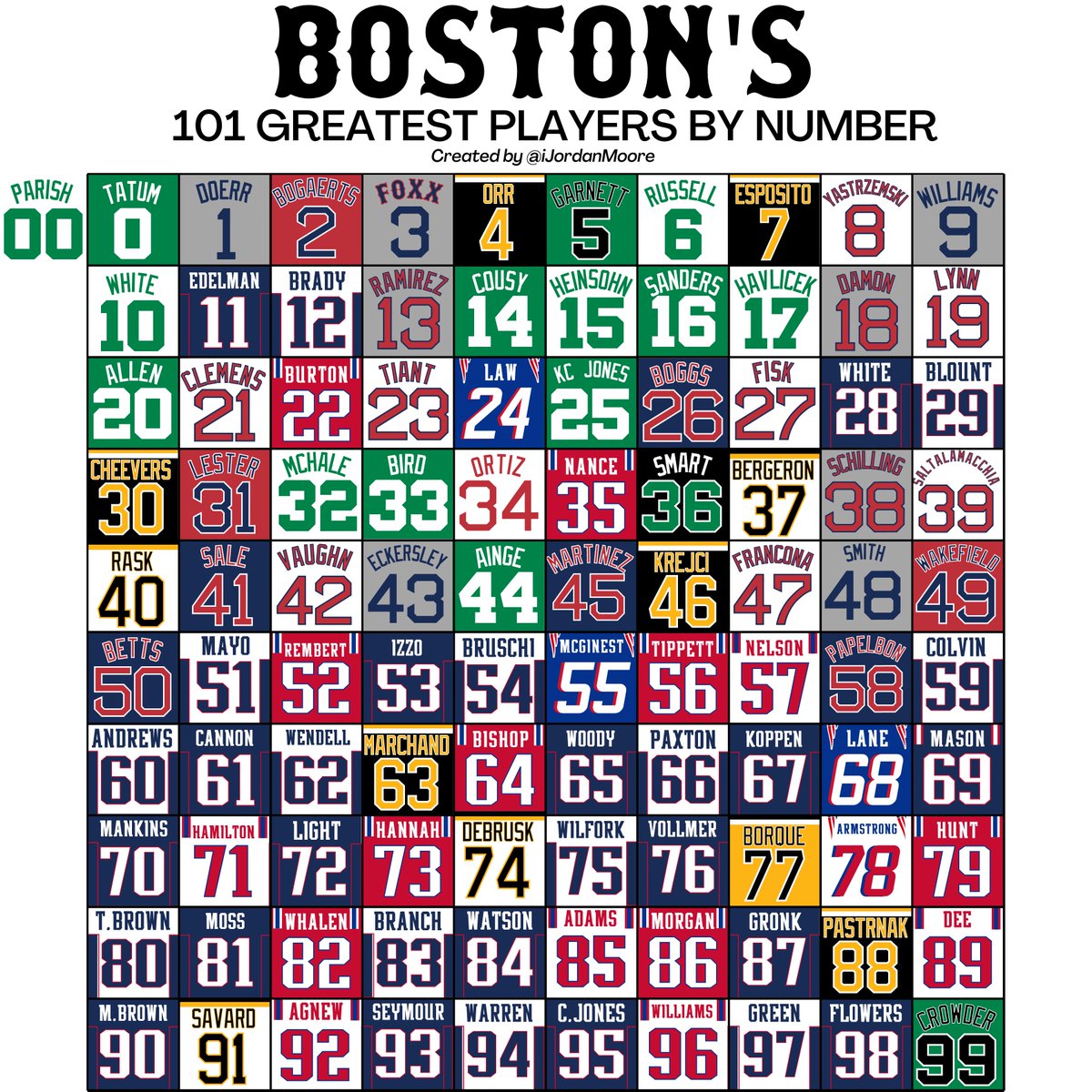 Jordan Moore tweet media