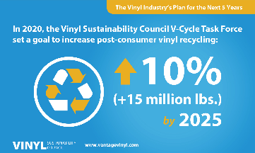 VantageVinyl's tweet photo. The Vinyl Sustainability Council’s goal is to increase post-consumer vinyl recycling by 10% (equivalent to 15 million lbs.) by 2025
#recycling #postconsumer #recycle #sustainable #reuse #sustainability https://t.co/kpjcLbGGAr