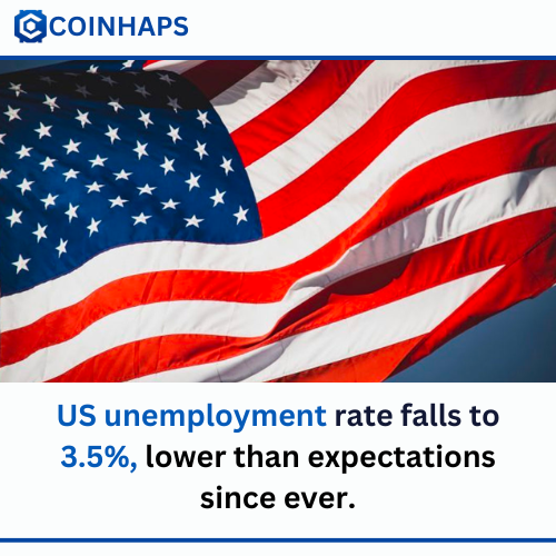 CoinHaps's tweet photo. JUST IN: 🇺🇸 US unemployment rate falls to 3.5%, lower than expectations since ever. https://t.co/Q4FITYF3uo