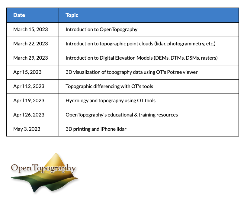 OpenTopography's tweet photo. Spring 2023 OpenTopography Webinar Series! Join us for weekly hour-long webinars beginning March 15, 2023 providing an introduction to high resolution topography / #lidar, points clouds, DEMs, OT tools and resources, and more! Info &amp; advance registration: https://t.co/F0aQz5G3Cy https://t.co/5QUbSsZMrL