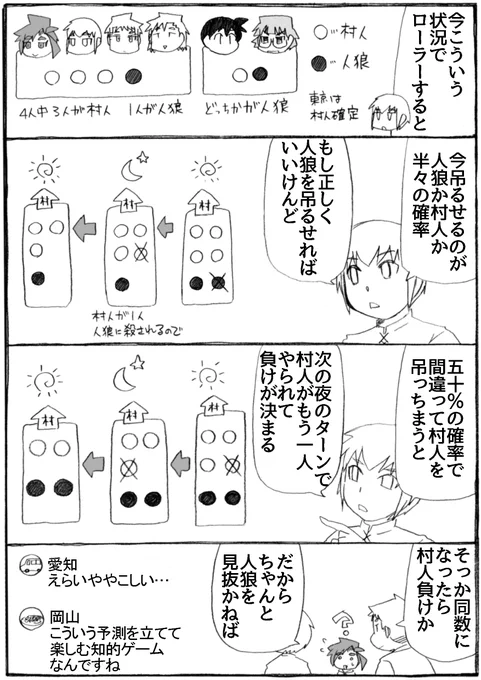 2023年正月漫画、人狼ゲームの12、13Pです。池袋は東京都です。#うちのトコでは #うちトコ #四国四兄弟 