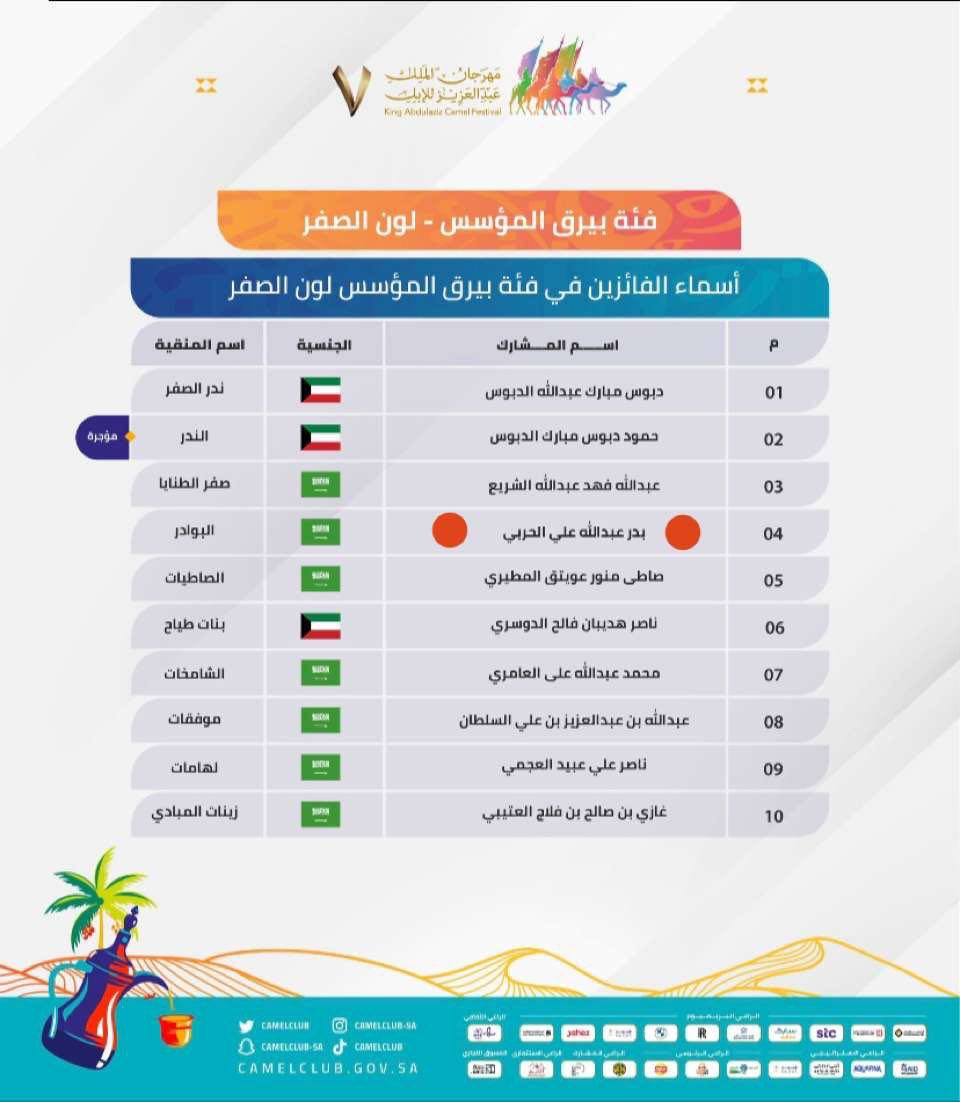 فيصل الضبعانـي .🐪🤍 (@rxdfpz) on Twitter photo 