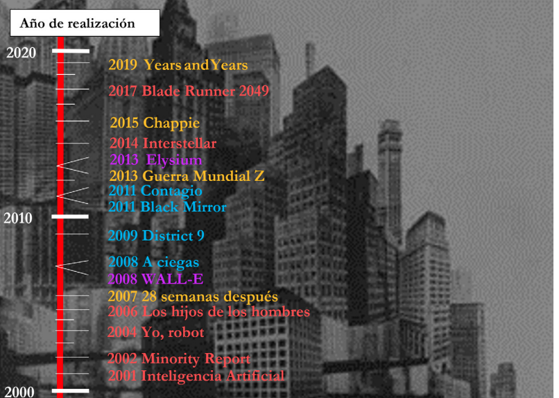 Geografia_UZ's tweet photo. Cine y ciudad
¿Anticipa el cine cómo será la ciudad del futuro? 
Y si es así, ¿en qué ciudades viviremos y cómo contribuye la Geografía a su planificación? Lo explican Ángel Pueyo y Nacho Quílez en su interesante artículo para Geographicalia (DOI: 10.26754/ojs_geoph/02108380) https://t.co/9GBvufGnXf