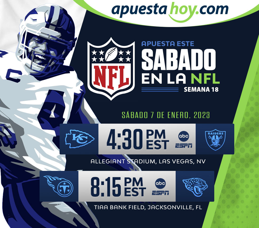 La semana 18 de la NFL disputará dos partidos con implicaciones de Playoffs para la Conferencia Americana en sábado.

Checa cuotas y picks ➡️ ow.ly/mGus50KKFsL

#NFL #NFLKickoff #nflfantasy #ApuestaHoy #Kickoff2022 #football #footballseason #NFLPicks