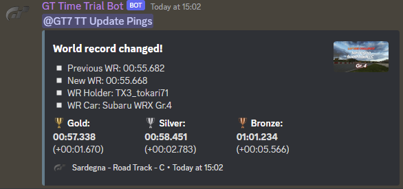 TheAdmiester's tweet image. Just set up a Discord bot that automatically informs users of changes in #GranTurismo7 time trial times. 

It pings users for new events and significant WR changes, and is set as an announcement channel so can publish to other servers.

discord.io/gtonline