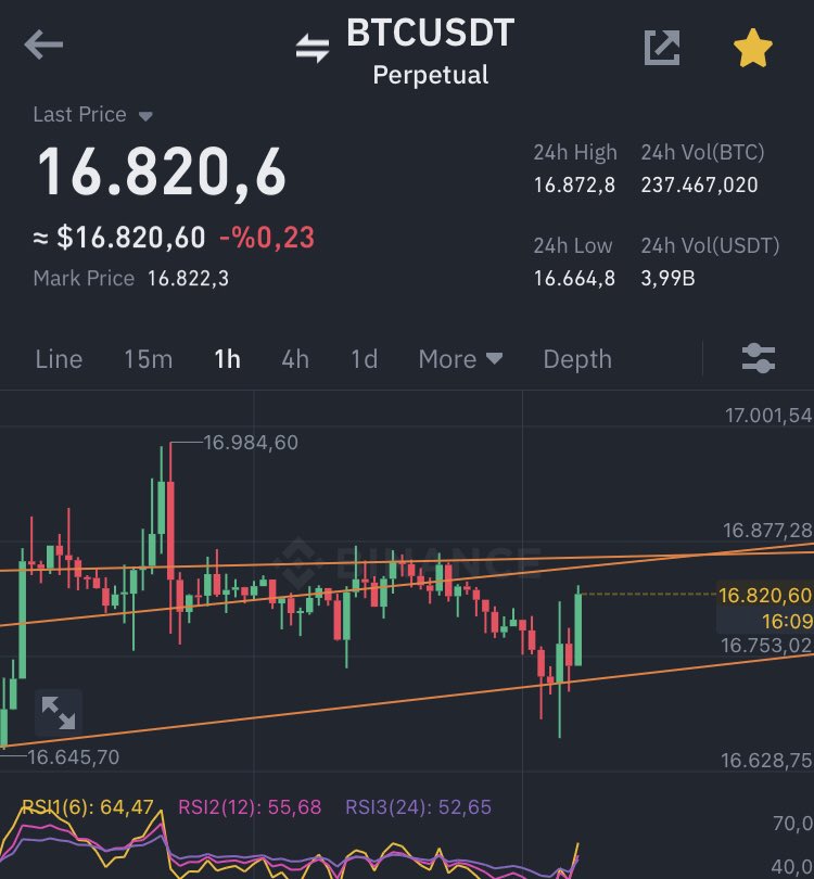 Birileri olacakları olmadan önce görüyor olabilir.

#binance   #bitcoin   #btc   #usdt #doge #Ethereum