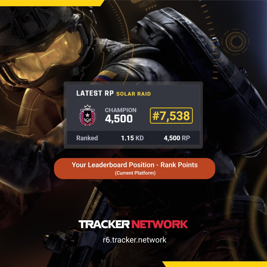 Rainbow Six Tracker (@R6Tracker) / Twitter