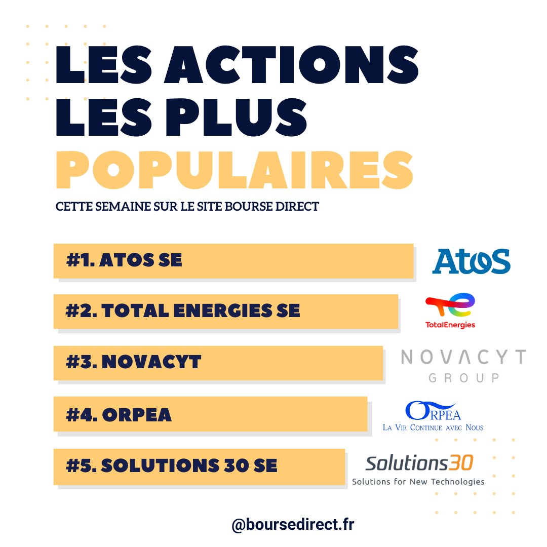 boursedirect's tweet photo. 📈📉[#TOPACTIONS] Découvrez les valeurs les plus consultées sur le site Bourse Direct entre le 02/01 et le 05/01.
#bourse #trading #invest
Cette information ne constitue pas un investissement financier. https://t.co/4DF2q36KaY