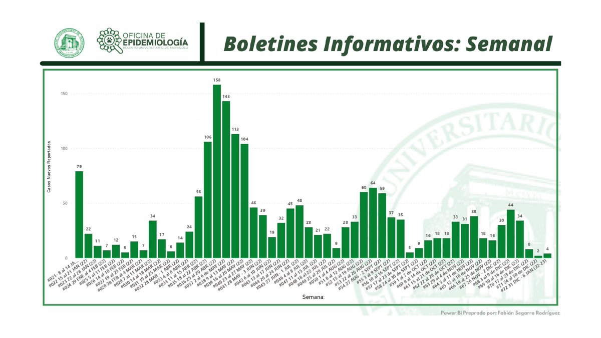 Boletin Semana COVID-19 del 31 de diciembre del 2022 al  6 de enero de 2023:

¡No bajemos la guardia y recordemos las medidas de protección ante el Covid-19!

Recuerda reportar h encontrar recursos de apoyo en: linktr.ee/rastreouprm